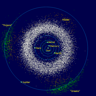 http://qbitacora.files.wordpress.com/2009/01/sistema-solar-interior-asteroides.png?w=400&h=400